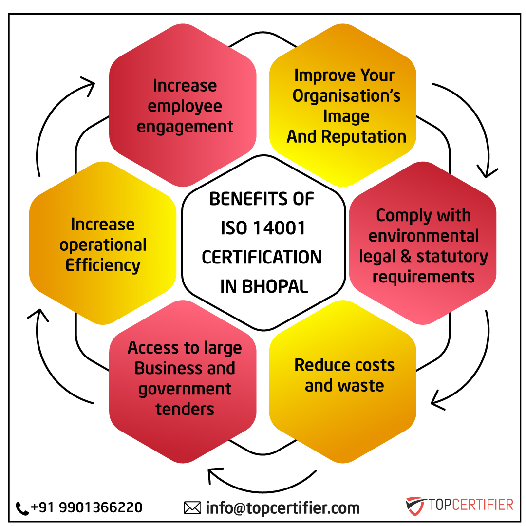 iso 14001 certification in Bhopal